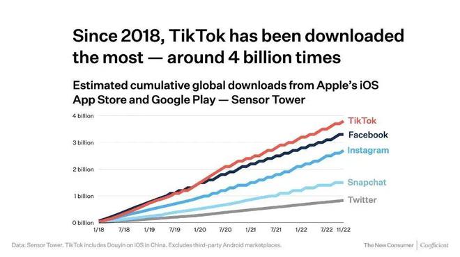 外贸独立站推广Tiktok推广  第1张