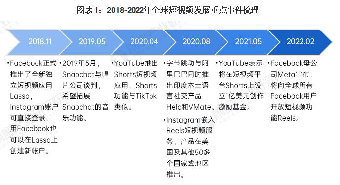 外贸独立站推广Tiktok推广  第5张