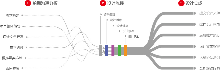 外贸独立站推广营销型网站建设  第4张