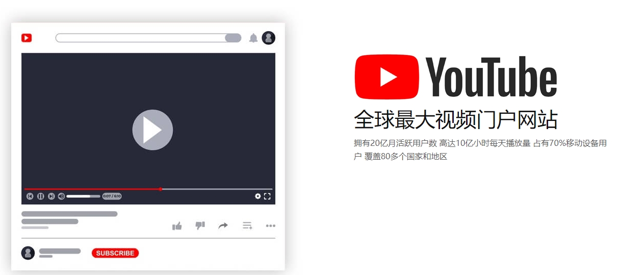 外贸独立站推广海外社交媒体营销  第2张