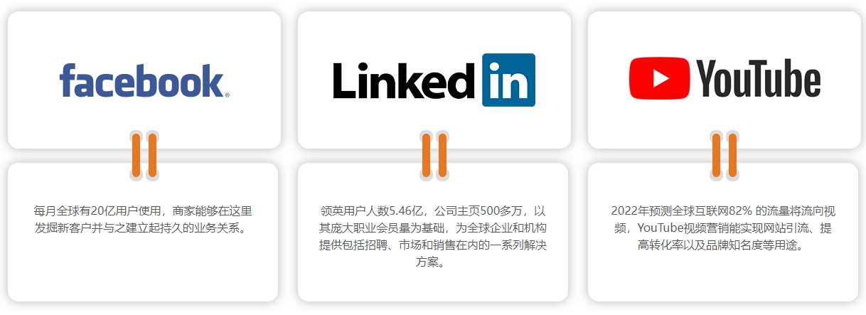 外贸独立站推广海外社交媒体营销  第4张