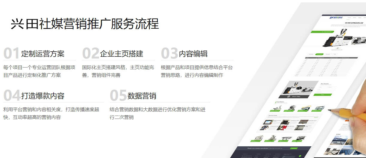 外贸独立站推广海外社交媒体营销  第5张